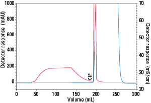 IEX_NH2-750F-Fig9B.png